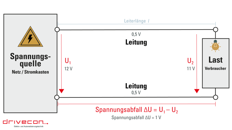 Spannungsfall – Was ist das überhaupt?